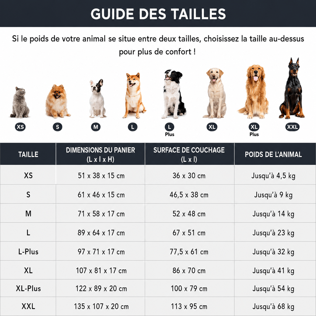 confort panier petit chien